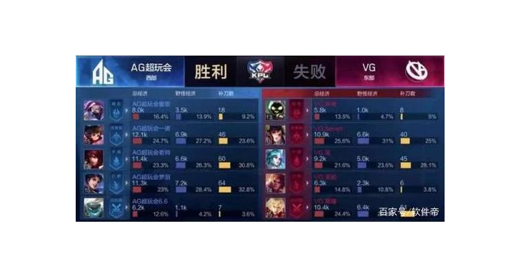 荣耀50手机打游戏怎么样，荣耀50能玩英雄联盟吗