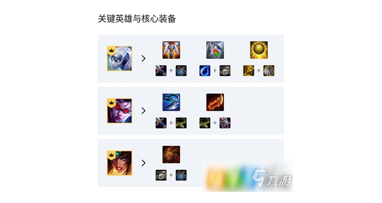 什么好打vn上单，手游vn配什么辅助