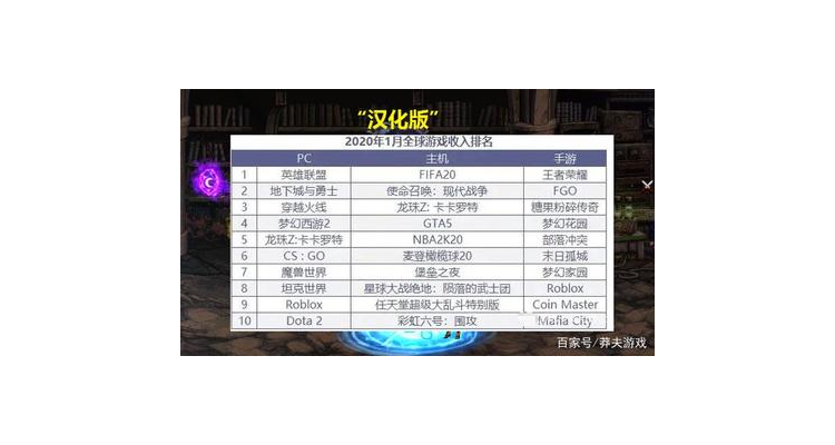 怎么能玩地下城与勇士的手游，手机咋玩地下城