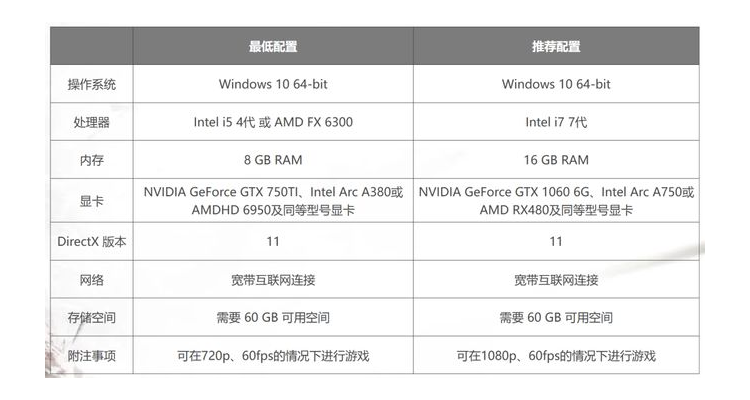 amd可以玩游戏吗，amd能玩永劫无间吗